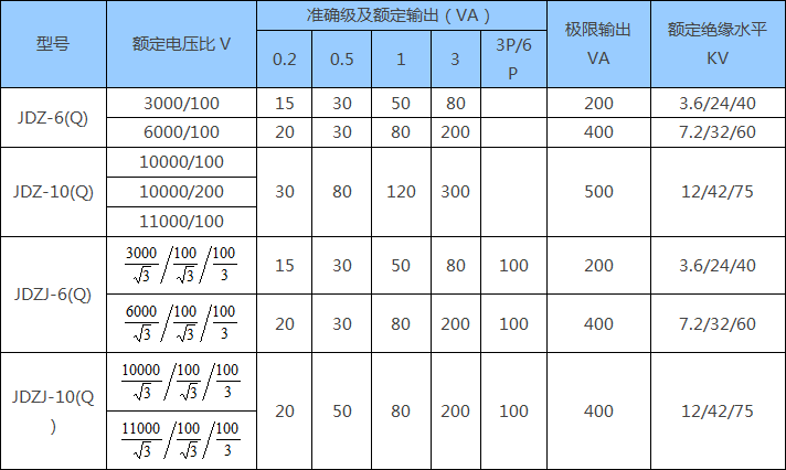 JDZ-3Q JDZ-6Q JDZ-10Q系列电压互感器